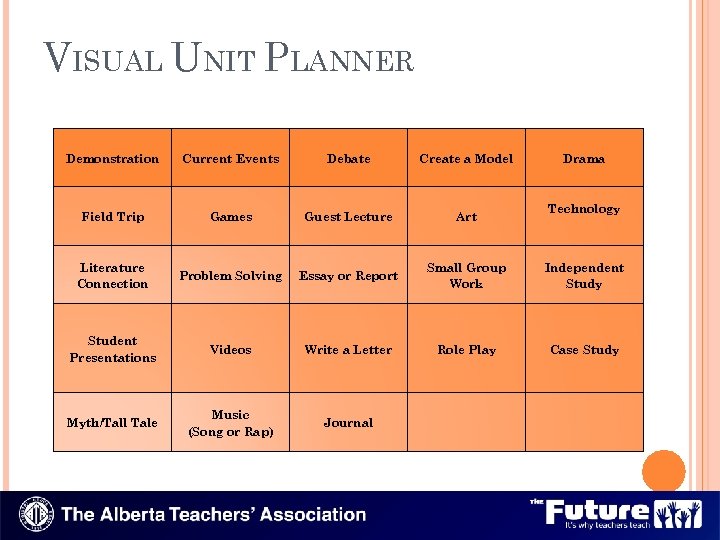 VISUAL UNIT PLANNER Drama Demonstration Current Events Debate Create a Model Field Trip Games
