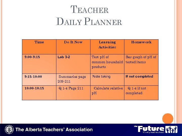 TEACHER DAILY PLANNER Time Do It Now Learning Activities Homework 9: 00 -9: 15