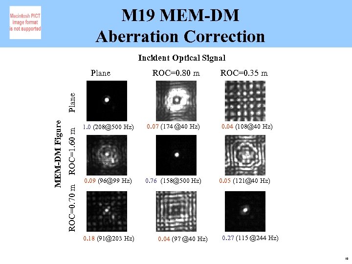 M 19 MEM-DM Aberration Correction Incident Optical Signal ROC=0. 80 m ROC=0. 35 m