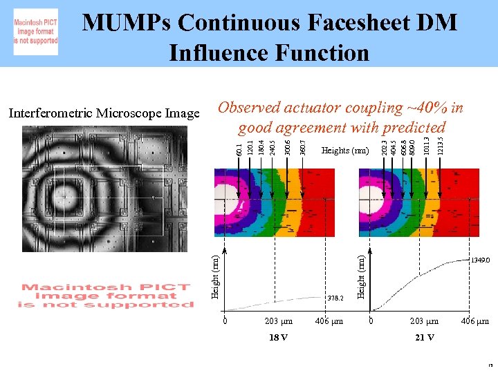 MUMPs Continuous Facesheet DM Influence Function 378. 2 0 203 m 18 V 406