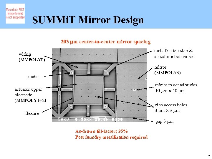 SUMMi. T Mirror Design 203 mm center-to-center mirror spacing metallization stop & actuator interconnect