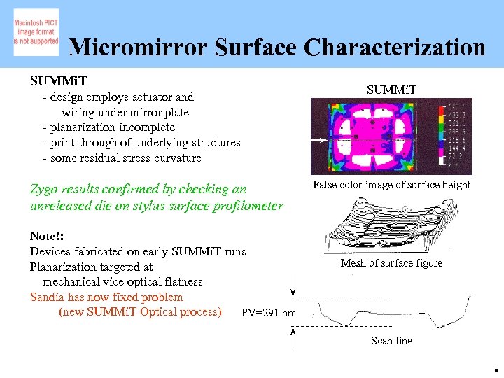 Micromirror Surface Characterization SUMMi. T - design employs actuator and wiring under mirror plate