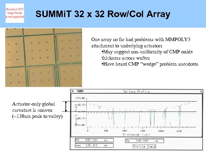 SUMMi. T 32 x 32 Row/Col Array One array so far had problems with