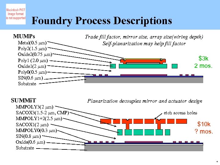 Foundry Process Descriptions MUMPs Metal(0. 5 m) Poly 2(1. 5 m) Oxide 2(0. 75
