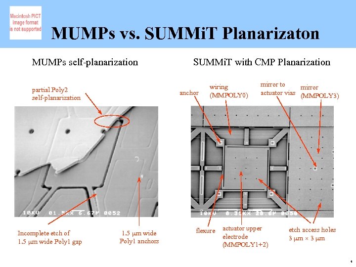 MUMPs vs. SUMMi. T Planarizaton MUMPs self-planarization partial Poly 2 self-planarization Incomplete etch of