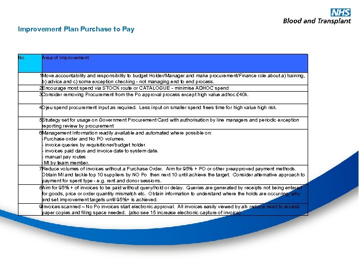 Improvement Plan Purchase to Pay No. Area of Improvement 1 Move accountability and responsibility