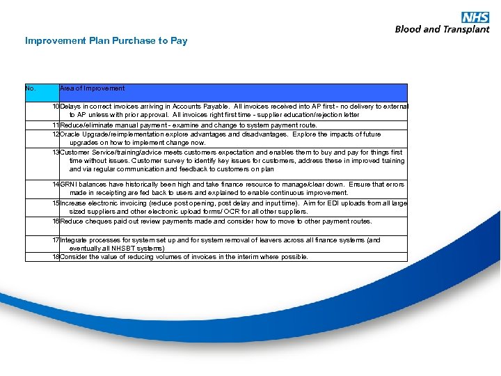Improvement Plan Purchase to Pay No. Area of Improvement 10 Delays in correct invoices