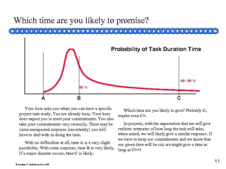 Which time are you likely to promise? Probability of Task Duration Time 80 -