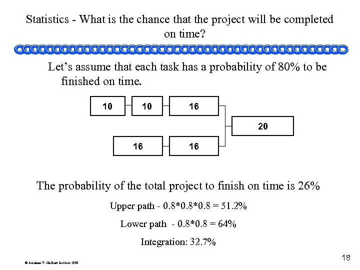 Statistics - What is the chance that the project will be completed on time?
