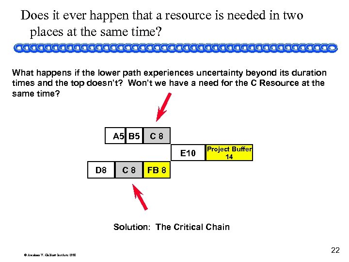 Does it ever happen that a resource is needed in two places at the