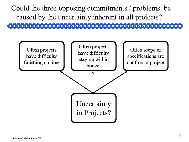 Could the three opposing commitments / problems be caused by the uncertainty inherent in