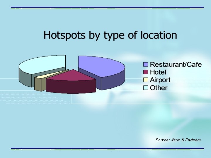 Source: J'son & Partners 