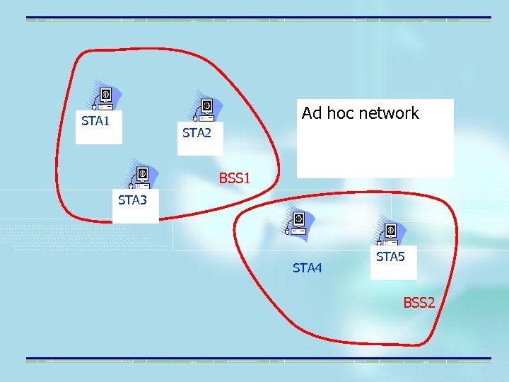 Ad hoc network STA 1 STA 2 BSS 1 STA 3 STA 4 STA