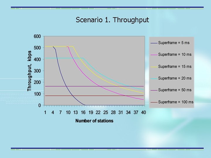 Scenario 1. Throughput 