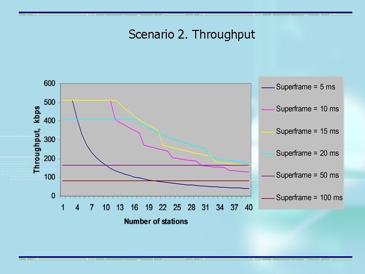 Scenario 2. Throughput 