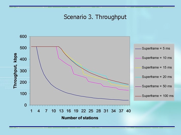 Scenario 3. Throughput 