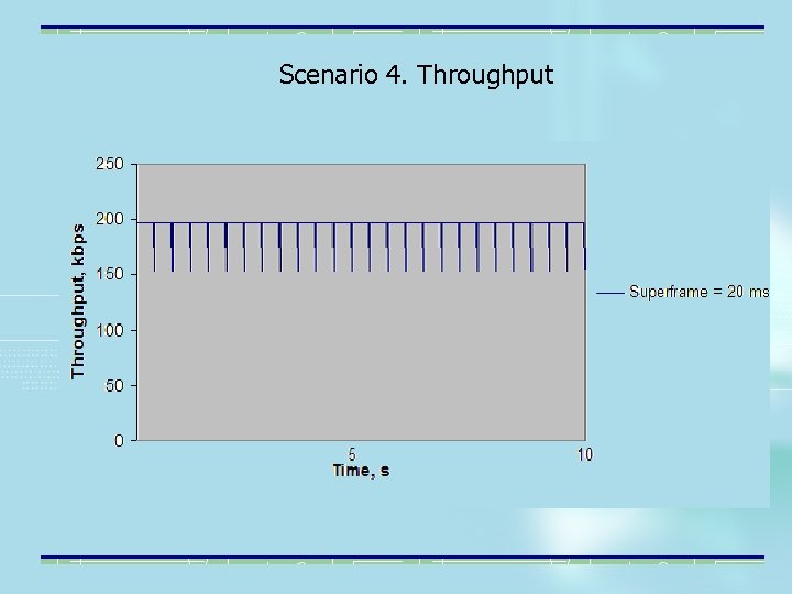 Scenario 4. Throughput 