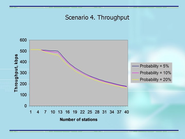 Scenario 4. Throughput 