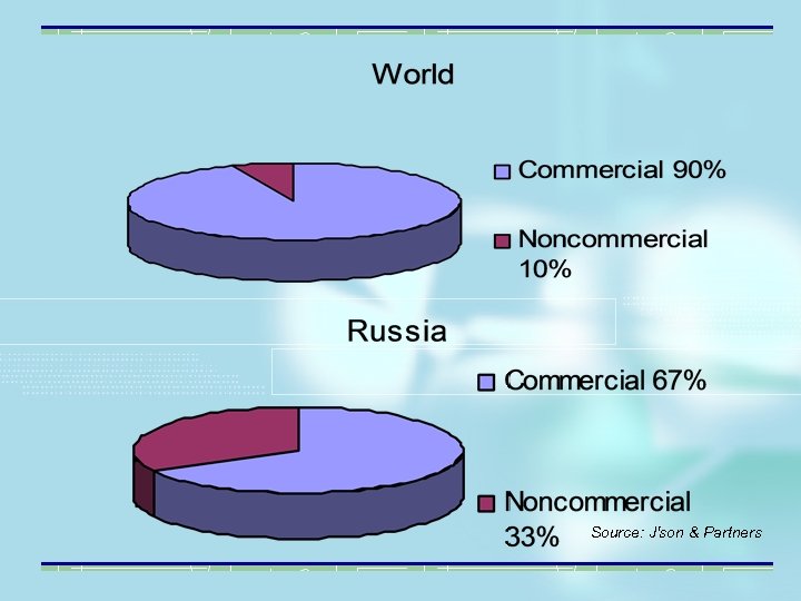 Source: J'son & Partners 