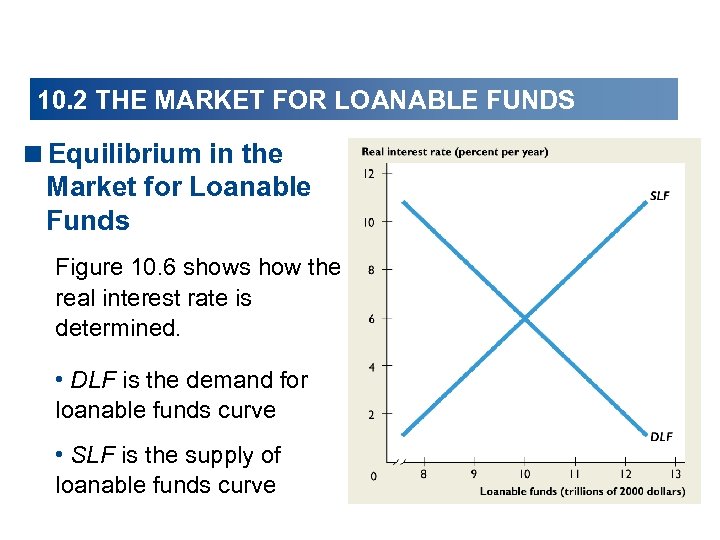 10. 2 THE MARKET FOR LOANABLE FUNDS <Equilibrium in the Market for Loanable Funds
