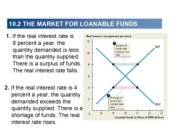 10. 2 THE MARKET FOR LOANABLE FUNDS 1. If the real interest rate is