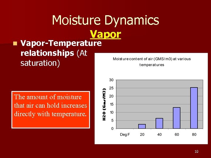 Moisture Dynamics n Vapor-Temperature relationships (At saturation) The amount of moisture that air can