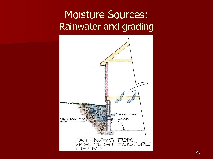 Moisture Sources: Rainwater and grading 40 