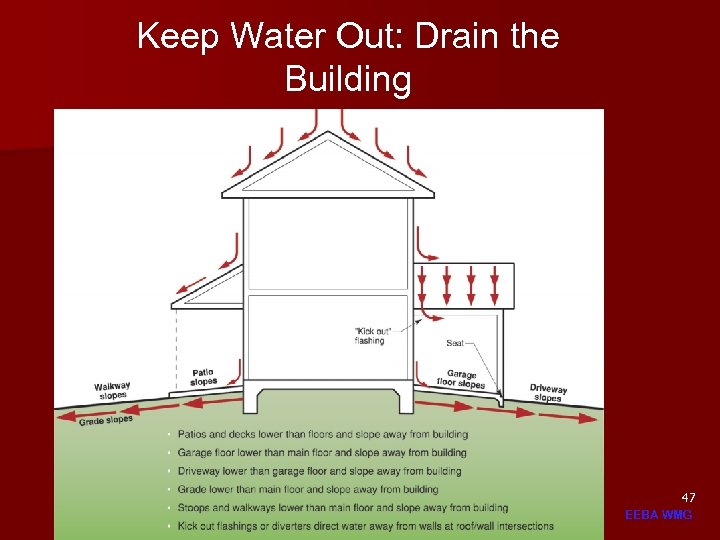 Keep Water Out: Drain the Building 47 EEBA WMG 