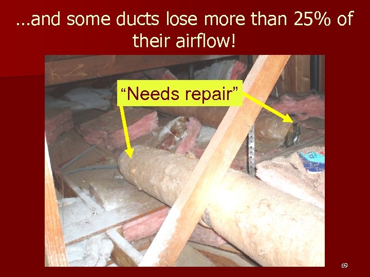 …and some ducts lose more than 25% of their airflow! “Needs repair” 69 