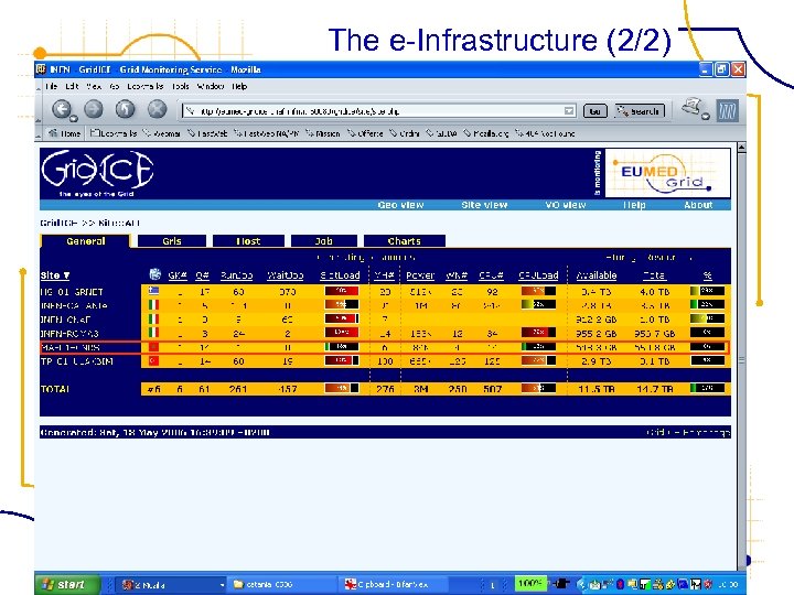 The e-Infrastructure (2/2) FP 6− 2004−Infrastructures− 6 -SSA-026024 