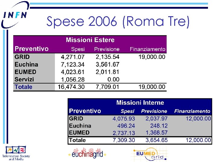 Spese 2006 (Roma Tre) 