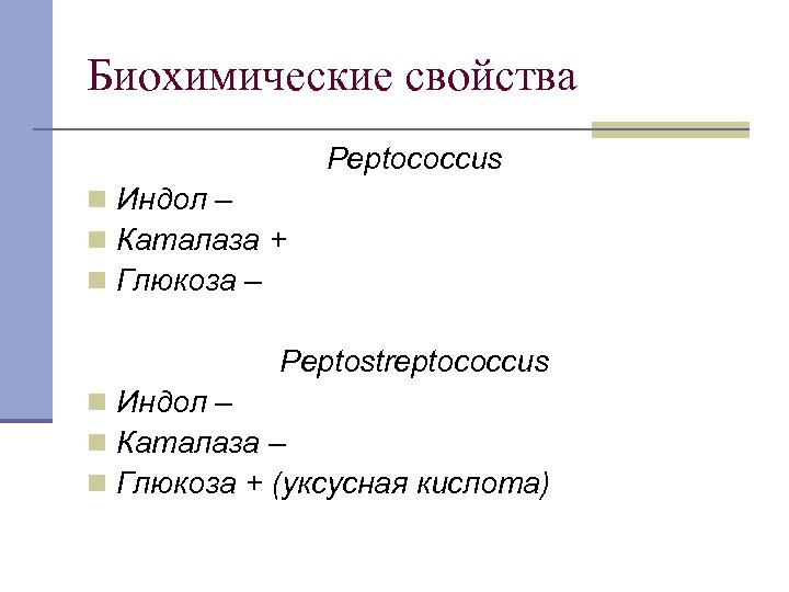 Биохимические свойства Peptococcus n Индол – n Каталаза + n Глюкоза – Peptostreptococcus n