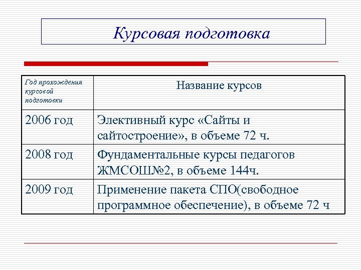 Подготовка называть. Курсовая подготовка. Любая подготовка название.