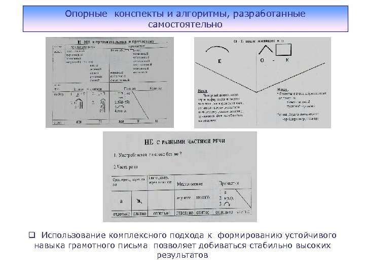 Опорные конспекты и алгоритмы, разработанные самостоятельно q Использование комплексного подхода к формированию устойчивого навыка