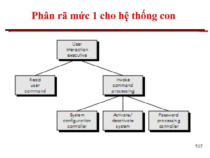 Phân rã mức 1 cho hệ thống con 107 