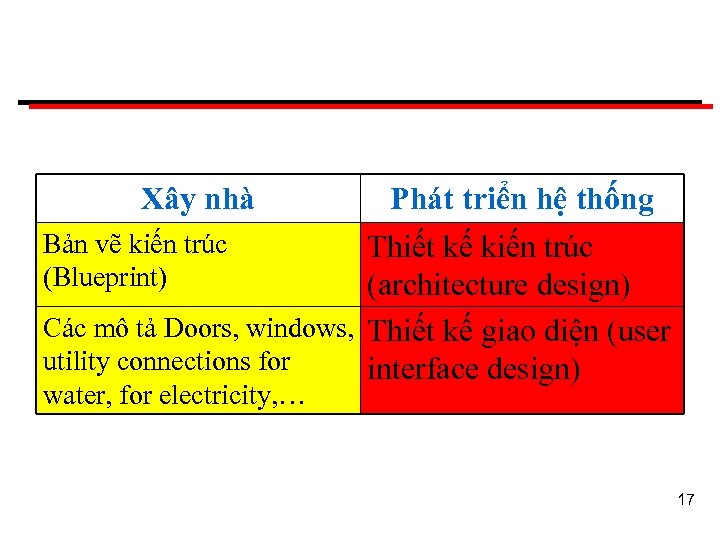 Xây nhà Phát triển hệ thống Bản vẽ kiến trúc Thiết kế kiến trúc