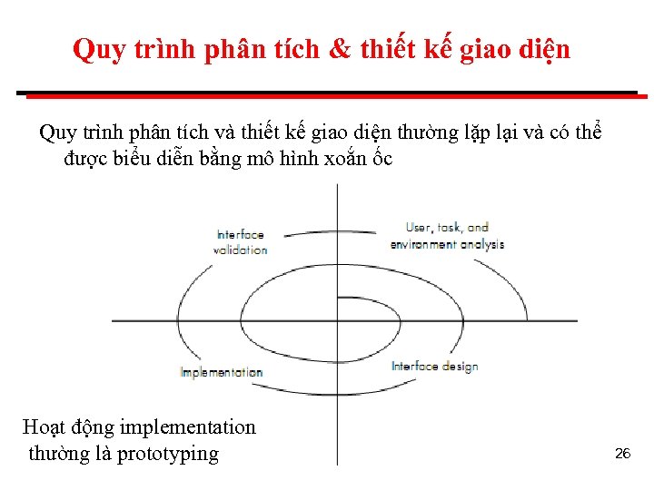 Quy trình phân tích & thiết kế giao diện Quy trình phân tích và