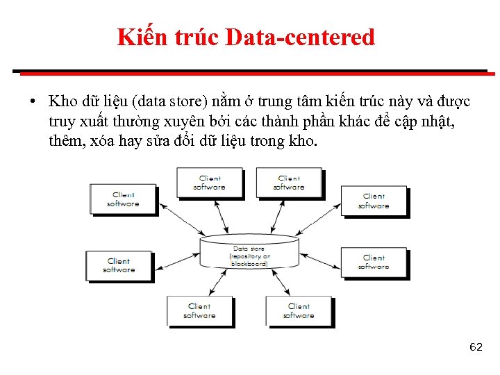 Kiến trúc Data-centered • Kho dữ liệu (data store) nằm ở trung tâm kiến