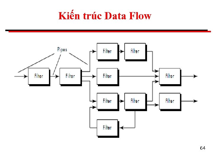 Kiến trúc Data Flow 64 