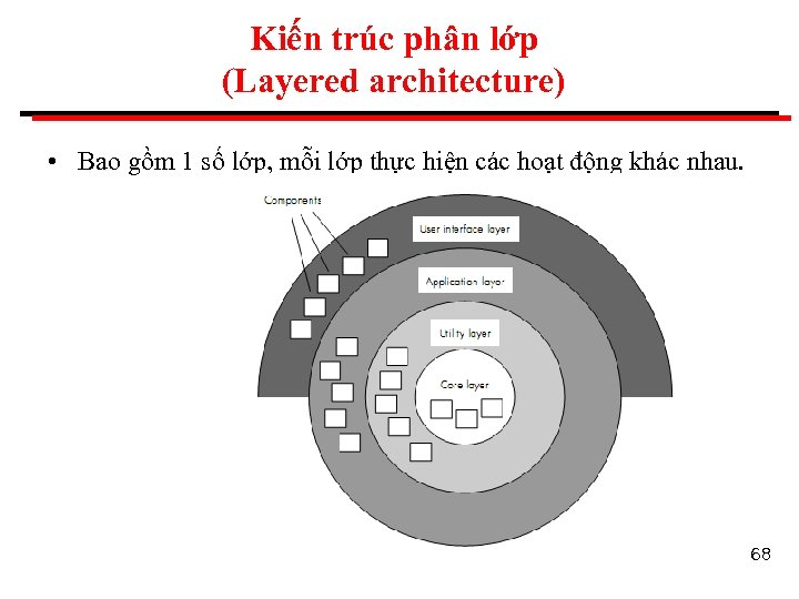 Kiến trúc phân lớp (Layered architecture) • Bao gồm 1 số lớp, mỗi lớp