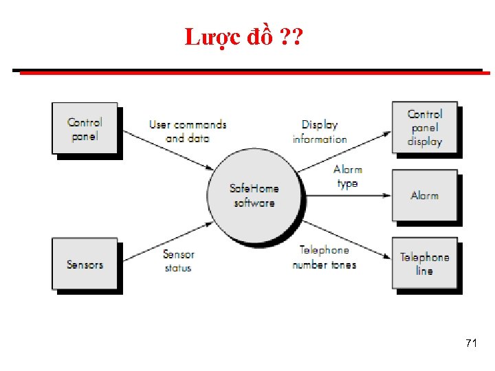 Lược đồ ? ? 71 