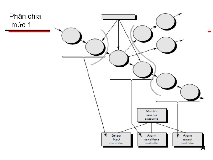 Phân chia mức 1 94 