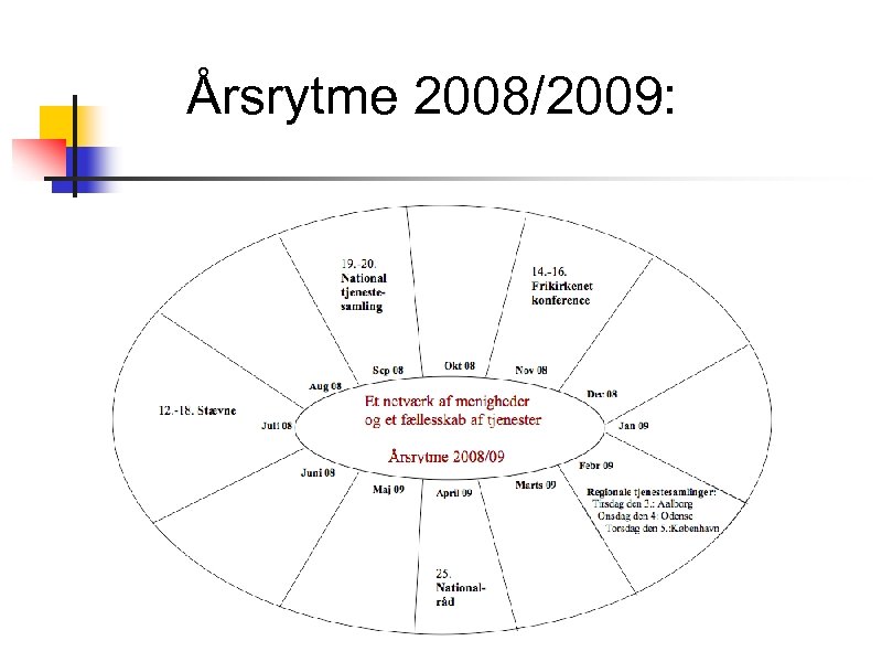 Årsrytme 2008/2009: 