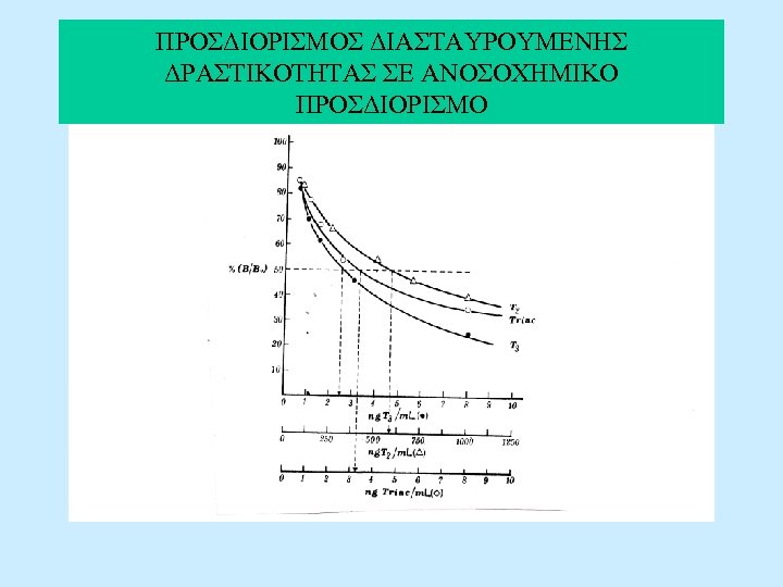 ΠΡΟΣΔΙΟΡΙΣΜΟΣ ΔΙΑΣΤΑΥΡΟΥΜΕΝΗΣ ΔΡΑΣΤΙΚΟΤΗΤΑΣ ΣΕ ΑΝΟΣΟΧΗΜΙΚΟ ΠΡΟΣΔΙΟΡΙΣΜΟ 