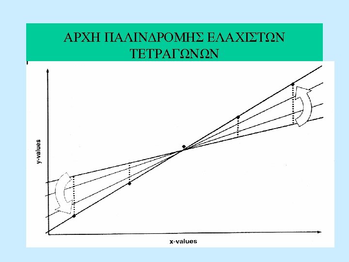 ΑΡΧΗ ΠΑΛΙΝΔΡΟΜΗΣ ΕΛΑΧΙΣΤΩΝ ΤΕΤΡΑΓΩΝΩΝ 