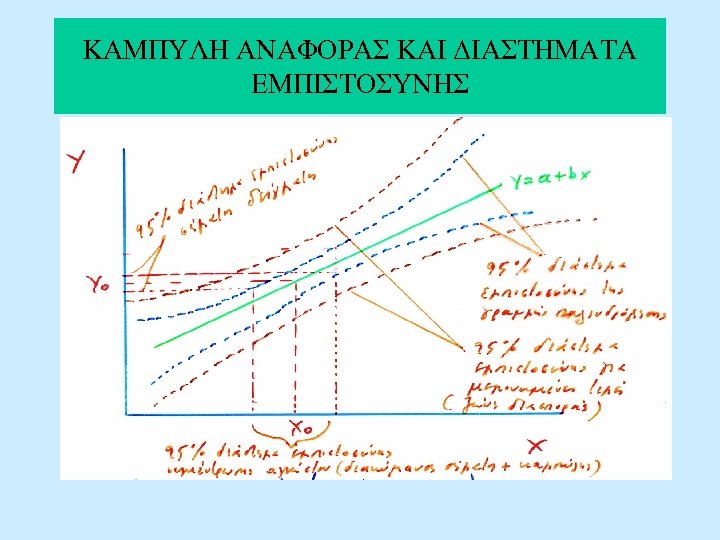 ΚΑΜΠΥΛΗ ΑΝΑΦΟΡΑΣ ΚΑΙ ΔΙΑΣΤΗΜΑΤΑ ΕΜΠΙΣΤΟΣΥΝΗΣ 