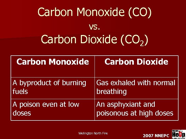 Carbon Monoxide (CO) vs. Carbon Dioxide (CO 2) Carbon Monoxide Carbon Dioxide A byproduct