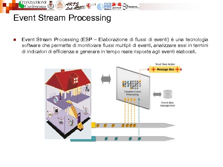Event Stream Processing n Event Stream Processing (ESP – Elaborazione di flussi di eventi)