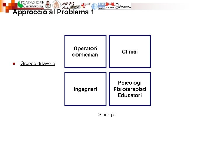 Approccio al Problema 1 Operatori domiciliari n Clinici Ingegneri Psicologi Fisioterapisti Educatori Gruppo di