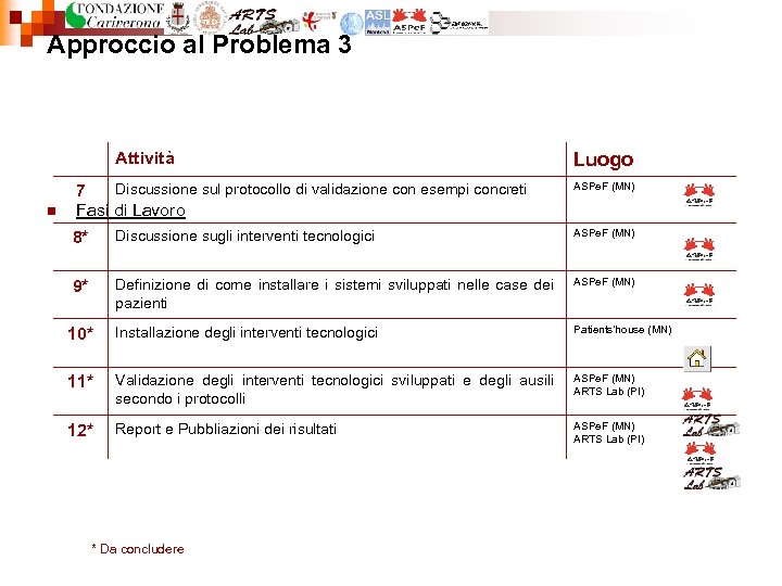Approccio al Problema 3 Attività n Discussione sul protocollo di validazione con esempi concreti